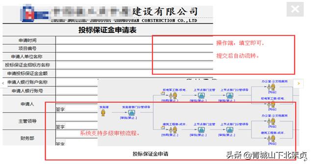 建筑项目工程管理，需要什么样的协同管理系统？（一）（工程项目管理系统实现了什么）