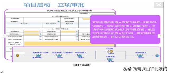 建筑项目工程管理，需要什么样的协同管理系统？（一）（工程项目管理系统实现了什么）