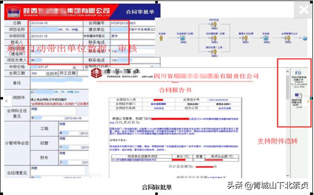 建筑项目工程管理，需要什么样的协同管理系统？（一）（工程项目管理系统实现了什么）