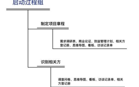 必须收藏！《项目经理必备管理工具》大合集（项目经理必备的工具）