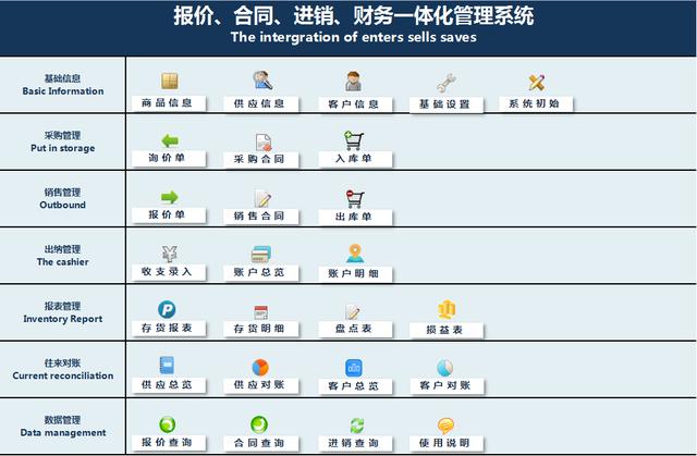 熬了三夜终于做好这套进销、财务一体化系统，内设函数，智能管理