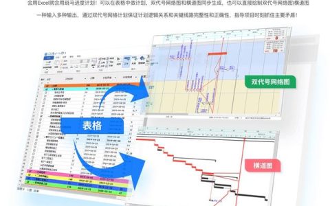 这才是施工进度管理软件，一图多表，效率快10倍（工程进度图软件）