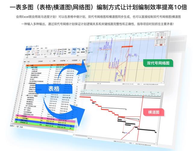 这才是施工进度管理软件，一图多表，效率快10倍（工程进度图软件）