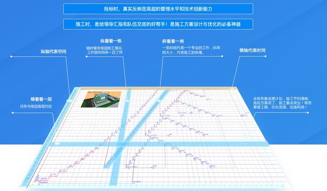 这才是施工进度管理软件，一图多表，效率快10倍（工程进度图软件）