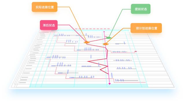 这才是施工进度管理软件，一图多表，效率快10倍（工程进度图软件）