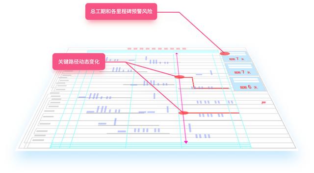 这才是施工进度管理软件，一图多表，效率快10倍（工程进度图软件）