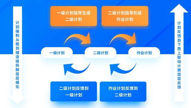 这才是施工进度管理软件，一图多表，效率快10倍（工程进度图软件）