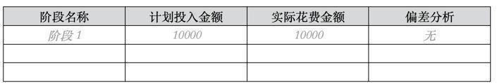 那些你不知道的项目管理计划（那些你不知道的项目管理计划是什么）