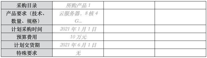 那些你不知道的项目管理计划（那些你不知道的项目管理计划是什么）