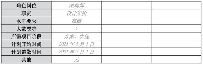 那些你不知道的项目管理计划（那些你不知道的项目管理计划是什么）