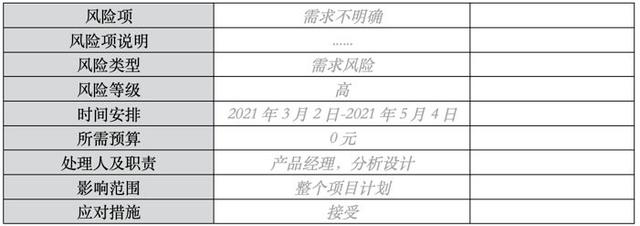 那些你不知道的项目管理计划（那些你不知道的项目管理计划是什么）