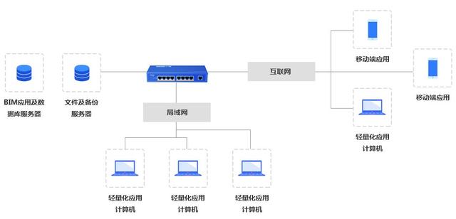 隧桥管廊BIM+GIS运维管理系统方案解析（管廊bim技术应用）