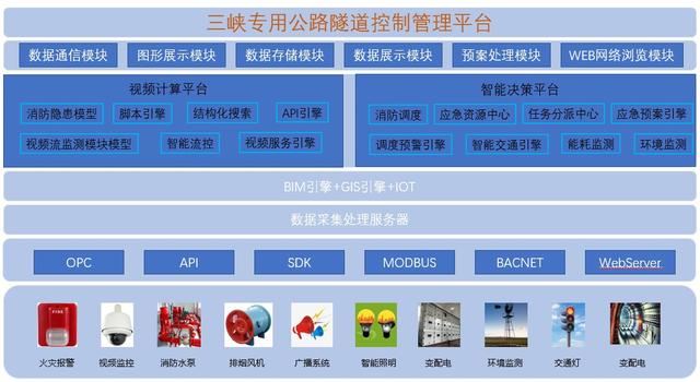 隧桥管廊BIM+GIS运维管理系统方案解析（管廊bim技术应用）