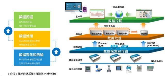 隧桥管廊BIM+GIS运维管理系统方案解析（管廊bim技术应用）