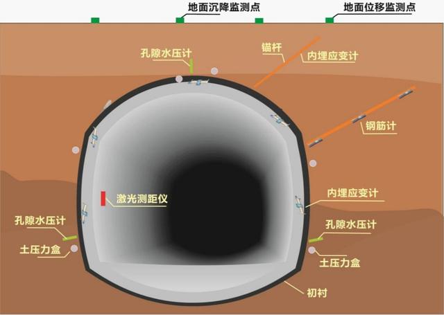 隧桥管廊BIM+GIS运维管理系统方案解析（管廊bim技术应用）