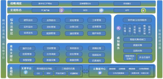 隧桥管廊BIM+GIS运维管理系统方案解析（管廊bim技术应用）