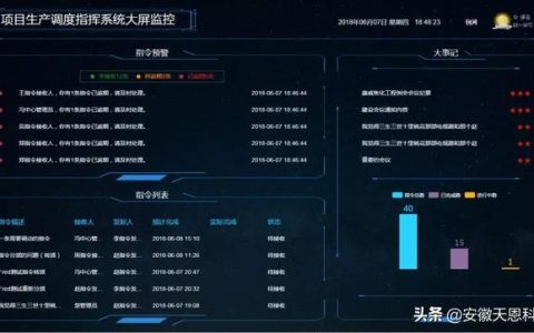 项目生产调度指挥管理系统（项目生产调度指挥管理系统设计）