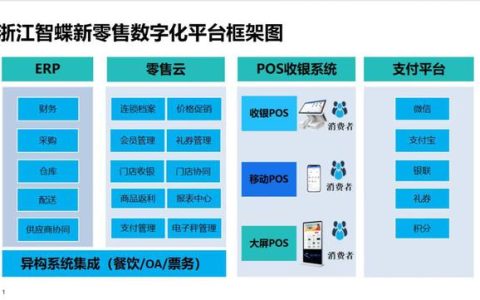 2022年新型信息消费示范项目名单公布，嘉兴5个项目入选（2021年新型信息消费示范项目公示名单）