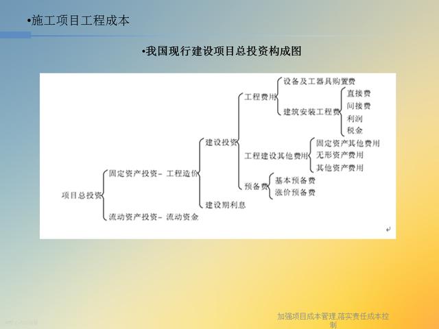 20827-加强项目成本管理-落实责任成本控制（项目成本管理作业）"