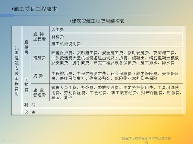 20827-加强项目成本管理-落实责任成本控制（项目成本管理作业）"