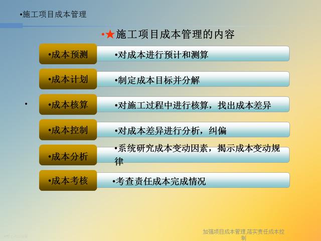 20827-加强项目成本管理-落实责任成本控制（项目成本管理作业）"