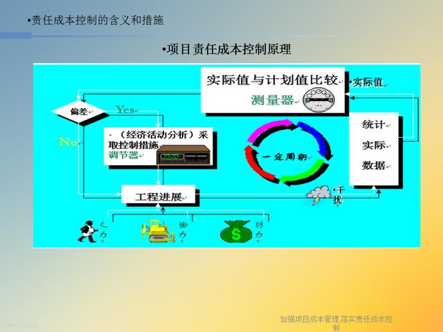 20827-加强项目成本管理-落实责任成本控制（项目成本管理作业）"