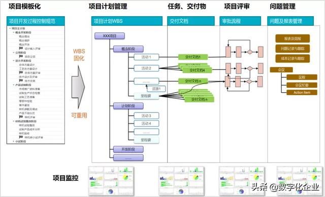 PLM项目管理系统的实施与建议（PLM研发管理）