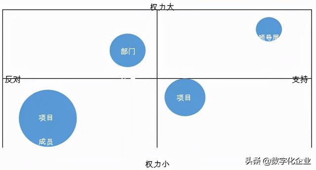 PLM项目管理系统的实施与建议（PLM研发管理）