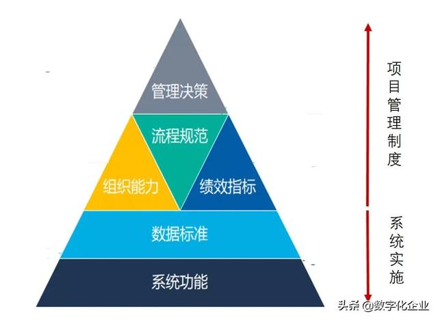 PLM项目管理系统的实施与建议（PLM研发管理）