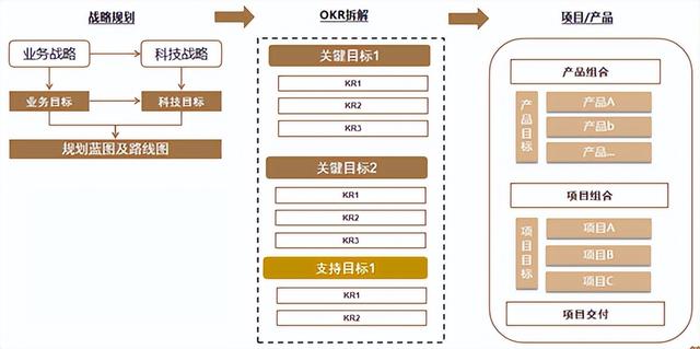 VUCA时代下的IT项目管理数字化转型的思考（vuca时代企业应该加快多元化步伐）