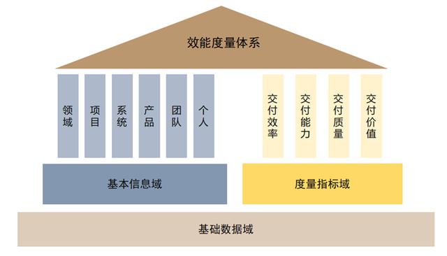 VUCA时代下的IT项目管理数字化转型的思考（vuca时代企业应该加快多元化步伐）