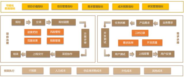 VUCA时代下的IT项目管理数字化转型的思考（vuca时代企业应该加快多元化步伐）