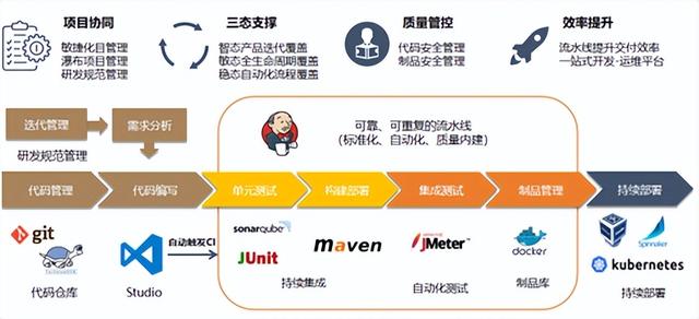 VUCA时代下的IT项目管理数字化转型的思考（vuca时代企业应该加快多元化步伐）