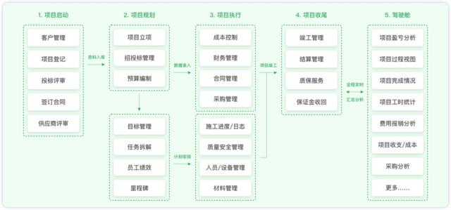 万搭云x建筑标准院：数百个建设项目，100%监管就靠这个工具