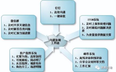 全面质量管理体系在大型核心项目群建设中的实践（二）（在大型群体工程项目中,第一层次质量控制体系）