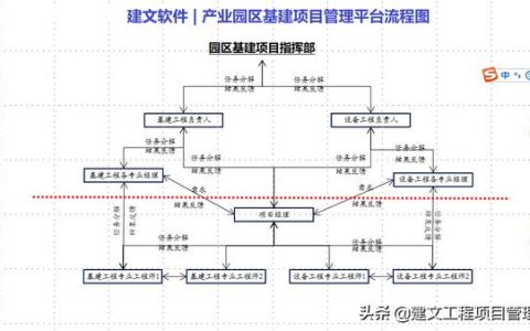 基建投资业主方工程项目管理软件系统在深圳壹连科技的应用分析