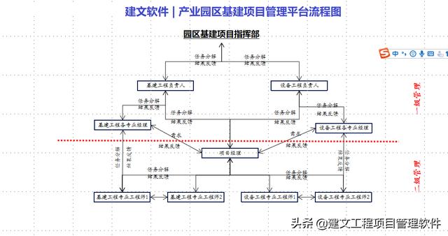 基建投资业主方工程项目管理软件系统在深圳壹连科技的应用分析