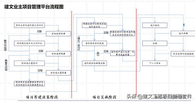 基建投资业主方工程项目管理软件系统在深圳壹连科技的应用分析