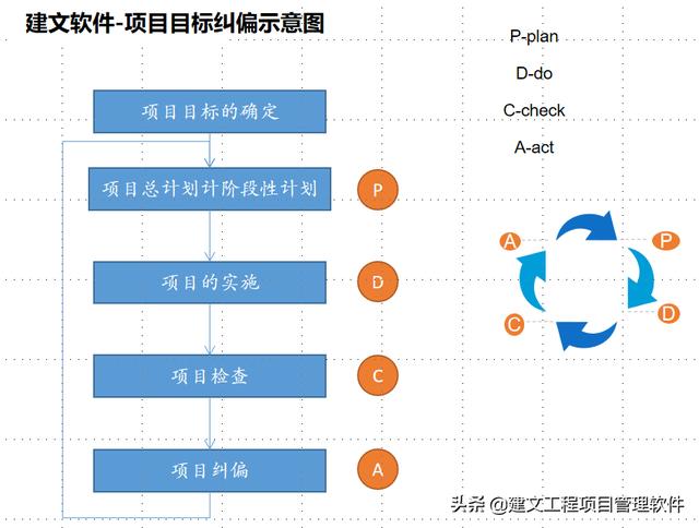 基建投资业主方工程项目管理软件系统在深圳壹连科技的应用分析