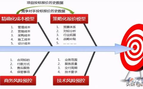 工程质量安全管理系统（福建省工程质量安全管理系统）