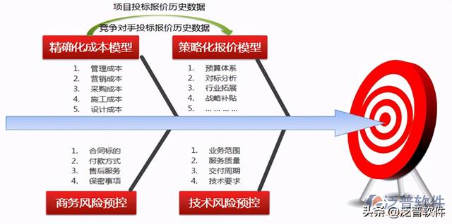 工程质量安全管理系统（福建省工程质量安全管理系统）