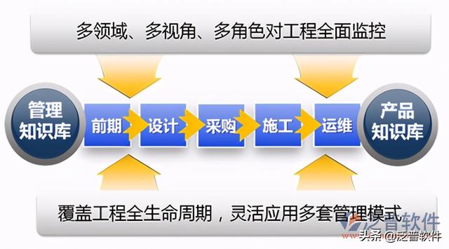 工程质量安全管理系统（福建省工程质量安全管理系统）