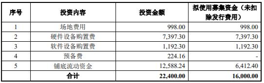 年产8000台银行网点智能业务库管理系统项目可行性研究报告