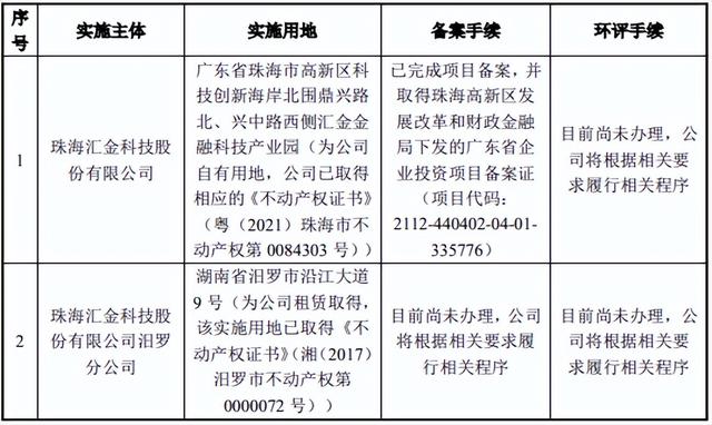 年产8000台银行网点智能业务库管理系统项目可行性研究报告