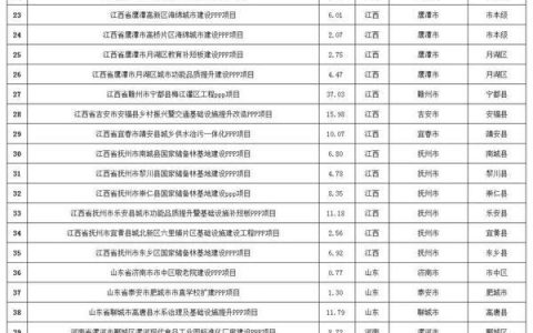 总投资21.14亿元！河南2个PPP项目纳入全国项目管理库（河南省ppp项目）