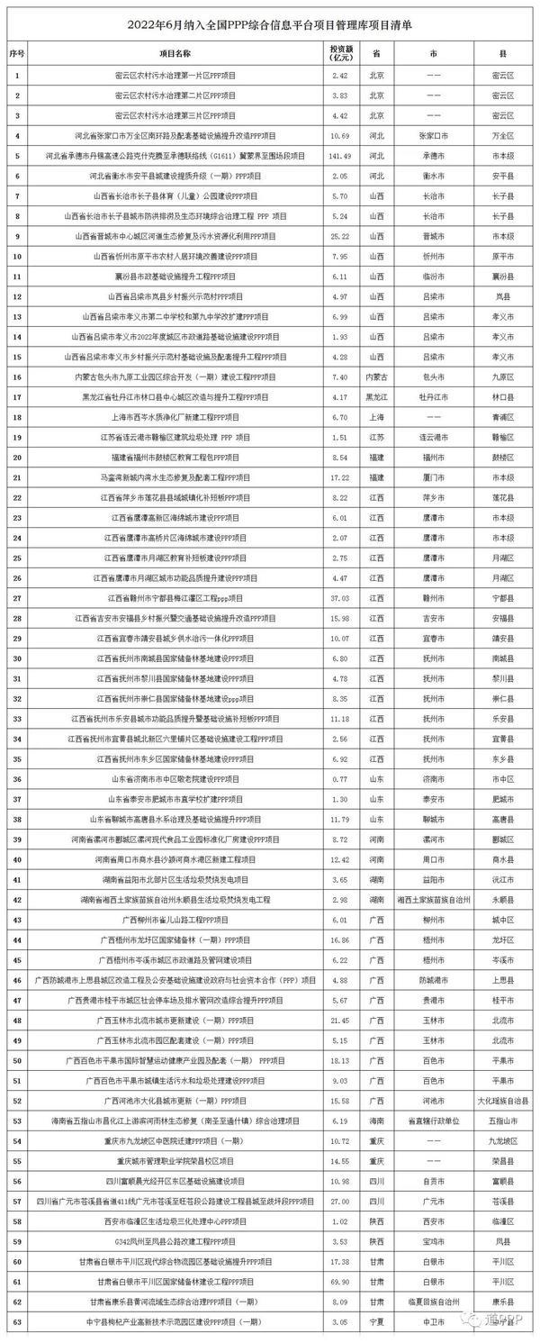 总投资21.14亿元！河南2个PPP项目纳入全国项目管理库（河南省ppp项目）