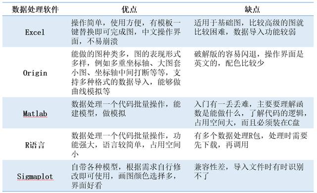 数据处理｜软件：让科研更简单1（科研处理数据的软件）