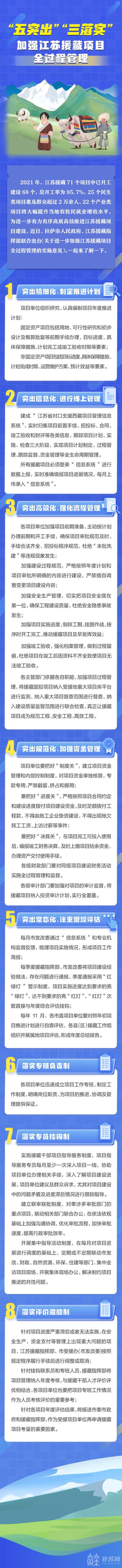 江苏援藏项目突出全过程管理高效化推进