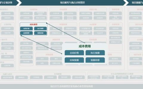 致远项目管理SPM系统之费用成本管理概述