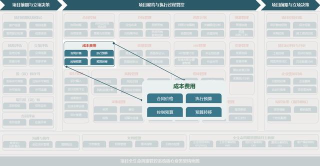 致远项目管理SPM系统之费用成本管理概述